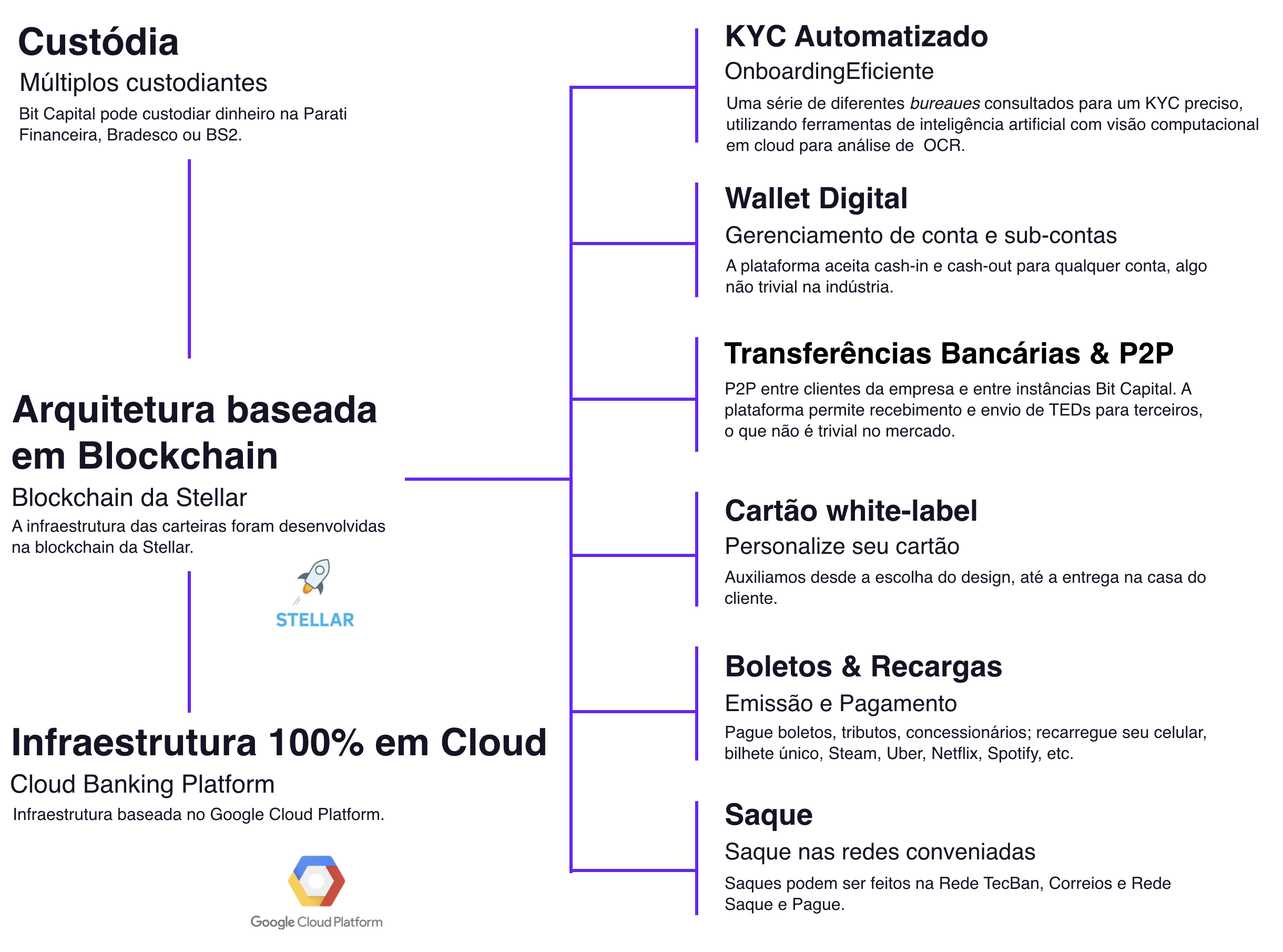 Estrutura do Serviço